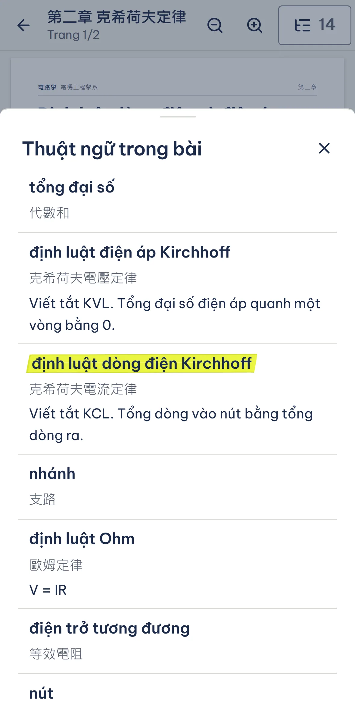 Danh sách thuật ngữ của BanDoc: chữ Hán, nghĩa tiếng Việt và số trang.